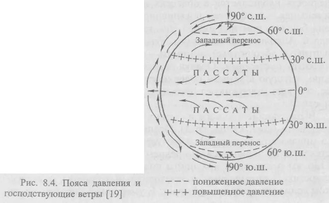 Западный перенос. Западный перенос воздушных масс. Ветер схема. Ветры Западного переноса.