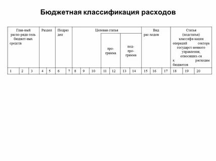 Федеральный закон о бюджетной классификации