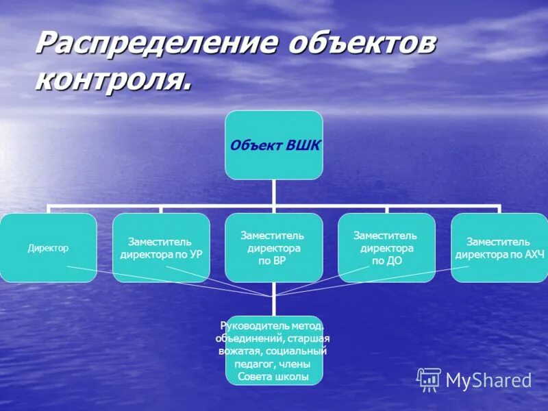 Источники контроля в организации