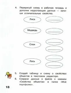 Дополни схему недостающими элементами