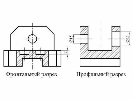 Разрезы на плече