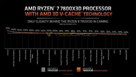 Amd ryzen игры