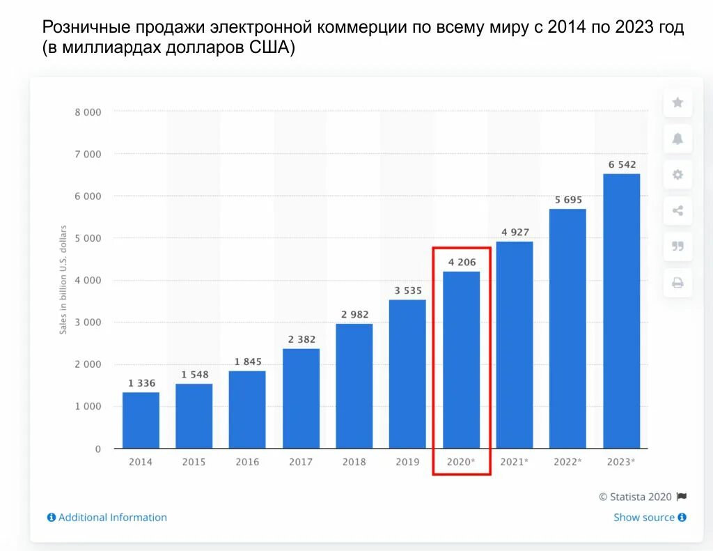 2019 2025 гг. Рынок интернета вещей в мире. статистика на 2025 год. статистика продаж. статистика продаж за 2025 год.
