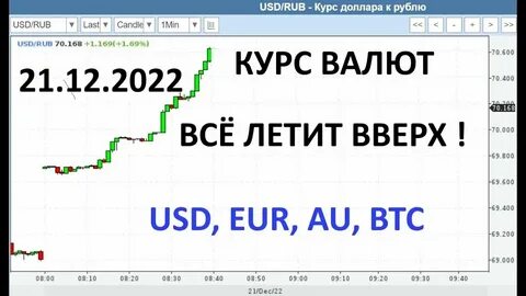 Узнать курс на завтра