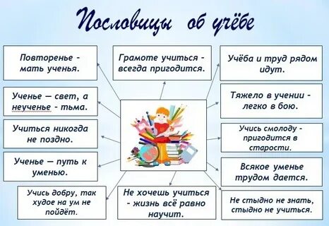 Проект начальные классы русский язык