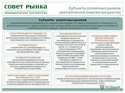 Виды рынков розничный