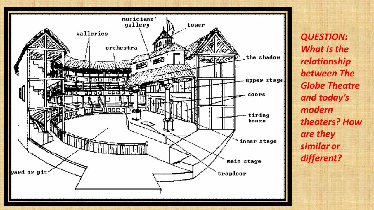 Устройство театра Глобус Шекспира. Театр Шекспира Глобус схема. Первый театр «Глобус» (the Globe Theatre) план. Глобус чертежи театр в Лондоне. Theatre vocabulary