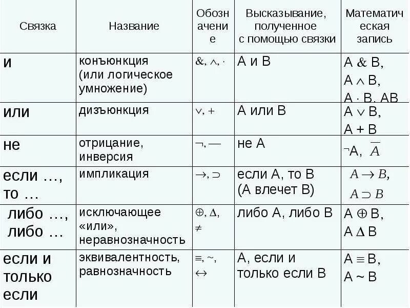 Что означает палочка в информатике