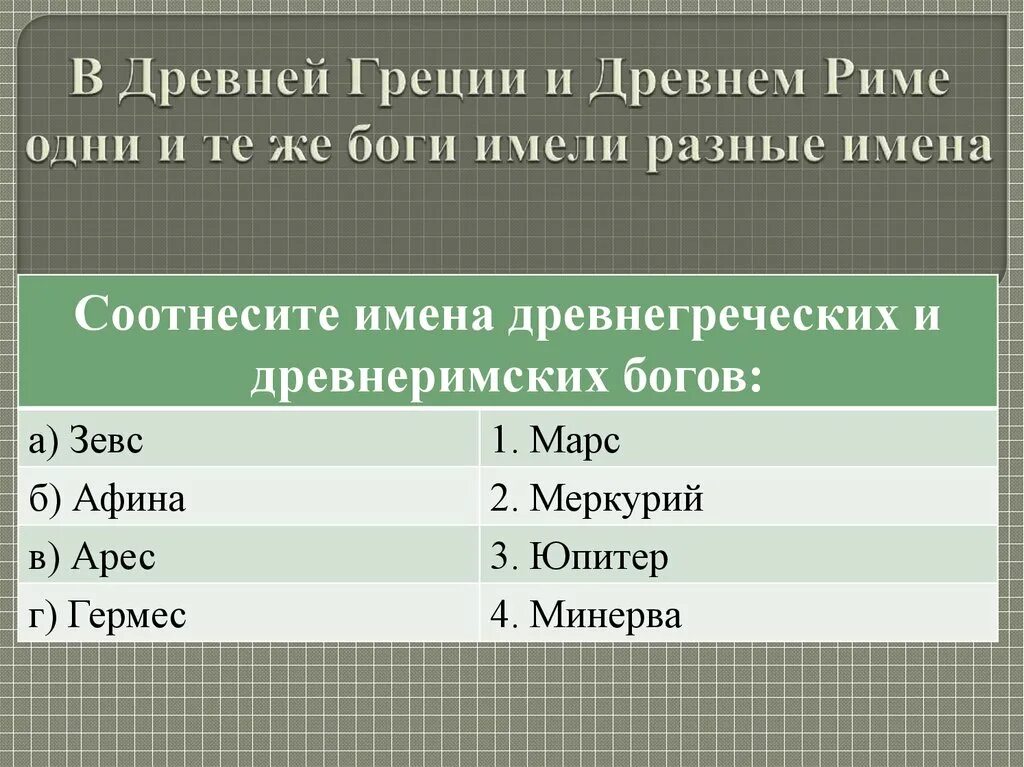 Имена древнегреческих и древнеримских богов. Имена древней Греции. Боги древней Греции и древнего Рима таблица. Имена богов древнего Рима. Что обозначают греческие имена