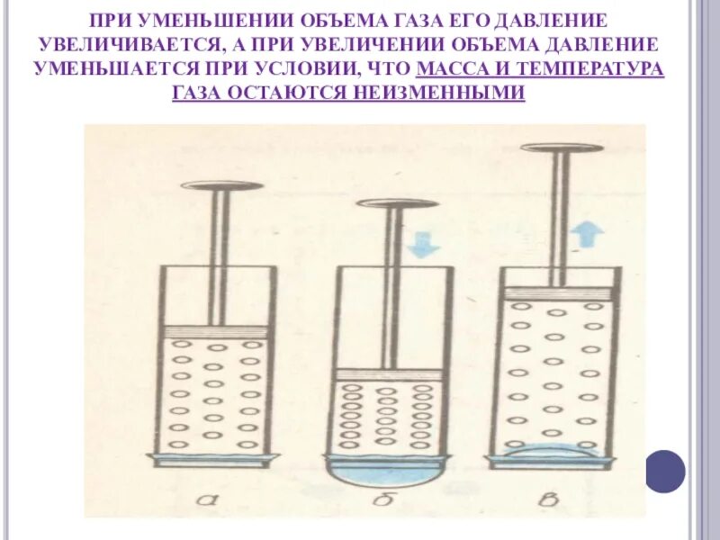 Почему при уменьшении давления увеличивается объем