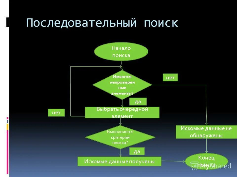 Поиск искомого