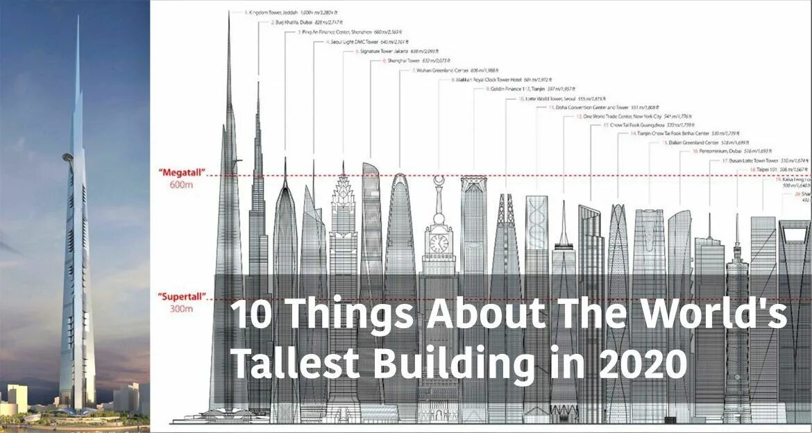 It was the worlds tallest
