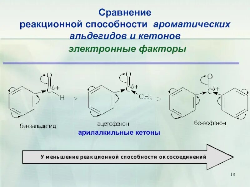 Реакционная способность алканов алкенов алкинов. Сравните реакционную способность. Окисление нафталина хромовым ангидридом. 1 4 дикарбонильные соединения. Сравните реакционную способность.