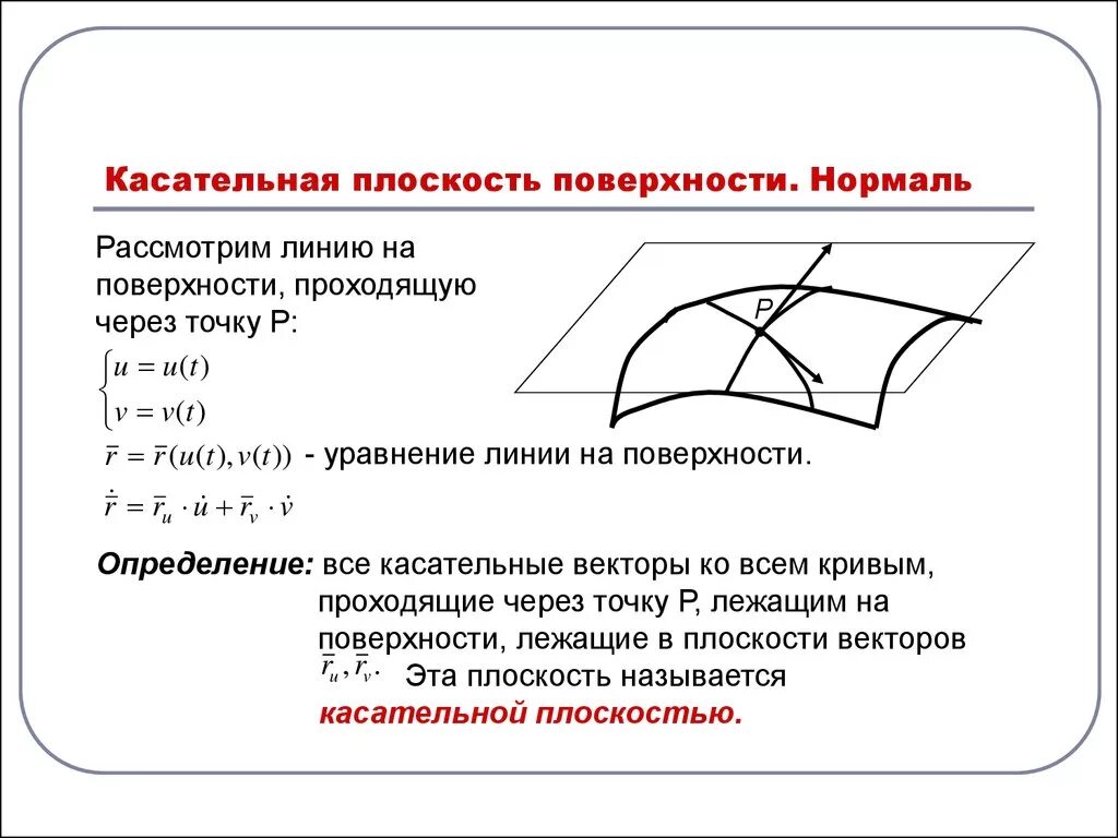 Найти касательную плоскость и нормаль. Касательная плоскость. касательная плоскость к поверхности. касательная плоскость и нормаль к поверхности. уравнение касательной плоскости к поверхности.