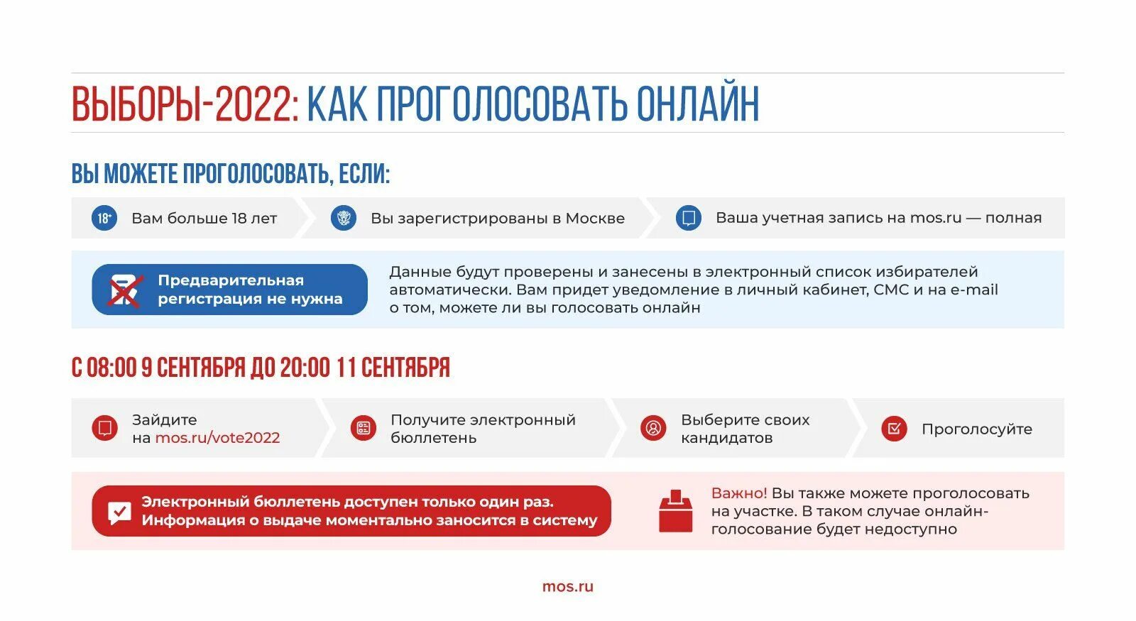 Mos ru vote. Как проголосовать. Мос ру проголосовать. Электронное голосование Мос ру.