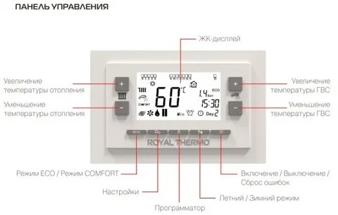 Термо инструкция