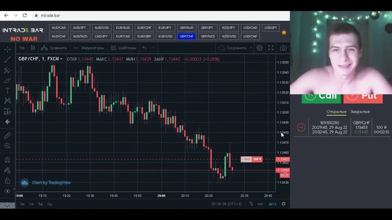 Intrading. Что работает в трейдинге. Я работаю трейдинг. Как работает трейдинг. Интрейд бинарные опционы