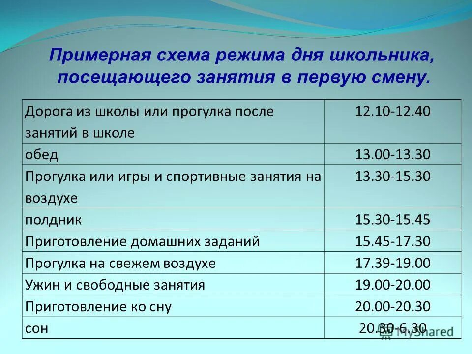 Режим дня школьника. Распорядок дня школьника. Режим дня школьника схема. План рабочего дня школьника. Распорядок дня школьника 1 класс образец