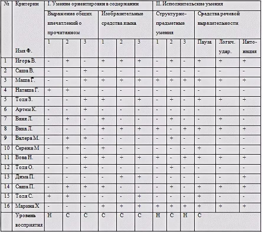 Журнал экспериментов по распознаванию преступников как проходить