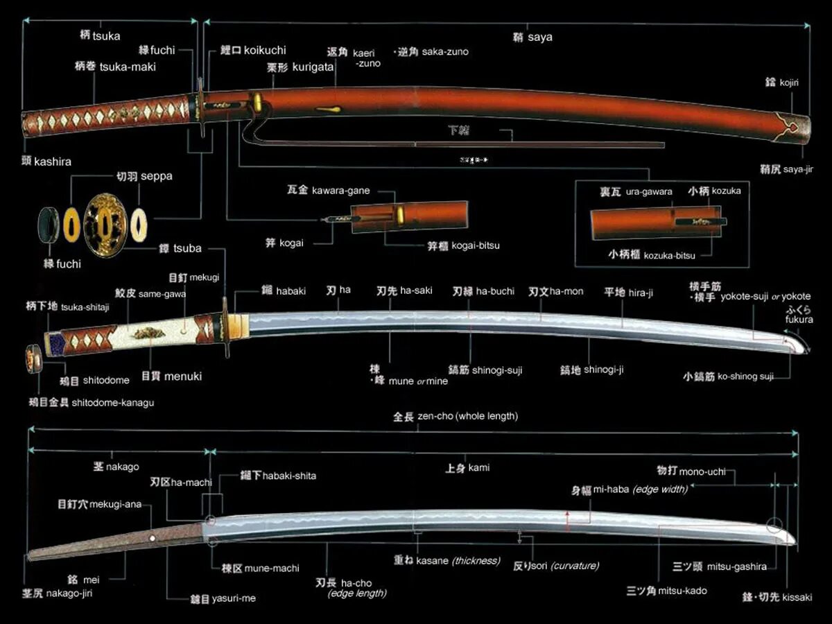 Katana measurements. Японский меч катана чертеж длины. Японский меч катана чертеж с размерами. Таблица размеров катаны. Катана строение клинка.