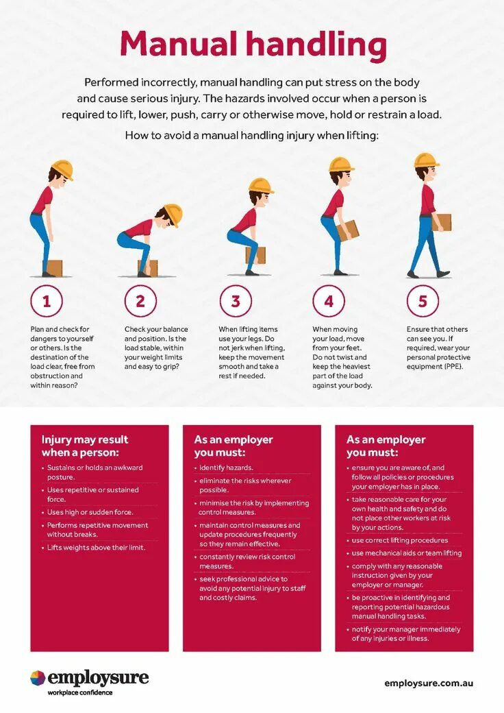 Handling значение. Manual handling. manual handling training. workplace manual handling. safety manual.