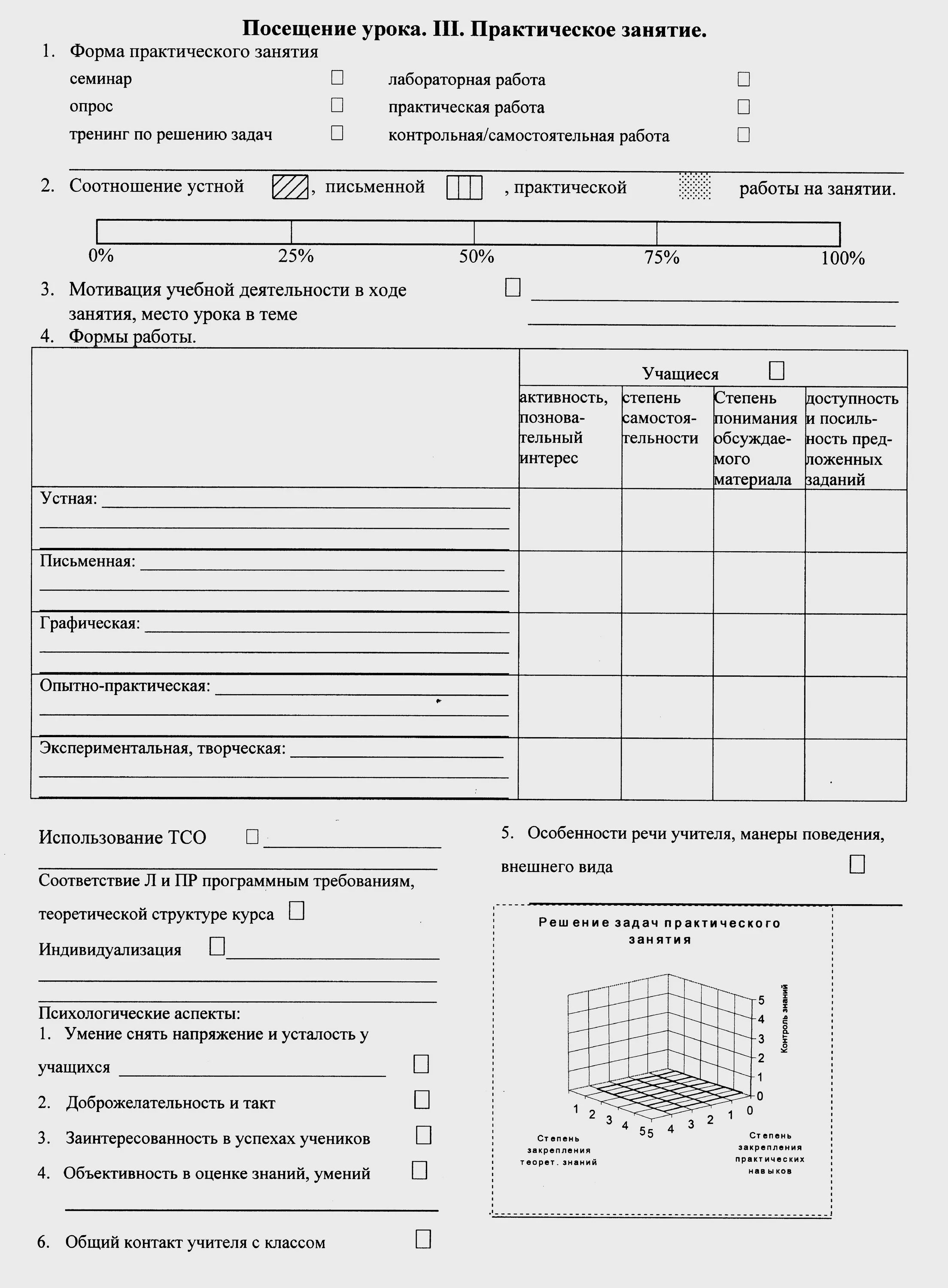 Контроль посещения урока. Контроль посещения урока