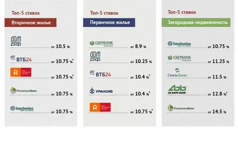 Потребительский кредит сравнить банки