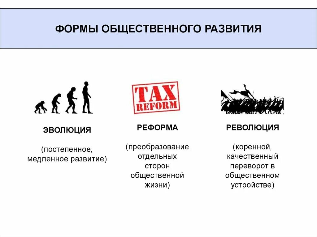 Формы эволюции общества. Эволюция общества. Развитие общества. Эволюционный путь развития общества. Эволюция форм общественной жизни.