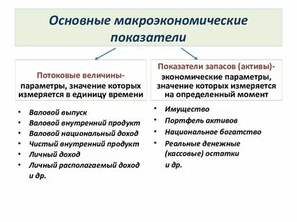 Потоки и запасы
