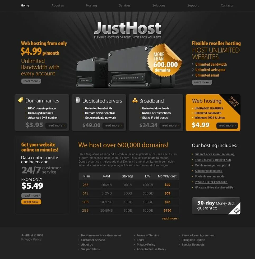 Htm template