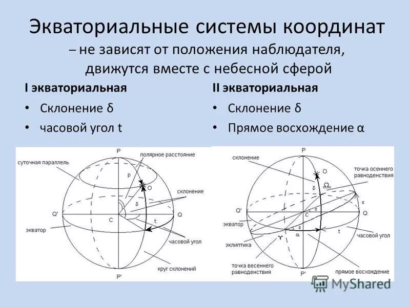 Широта наблюдателя