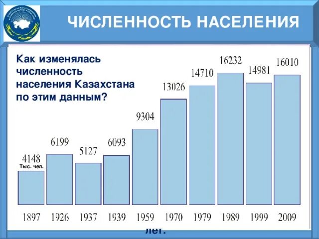 Население казахстана по годам