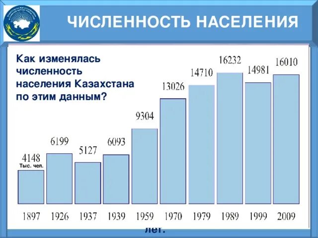 Изменение количества проживающих. Численность населения Казахстана на 2020. Население Казахстана на 2021. Население Казахстана на 2021 численность. Рост населения Казахстана с 1990 года.