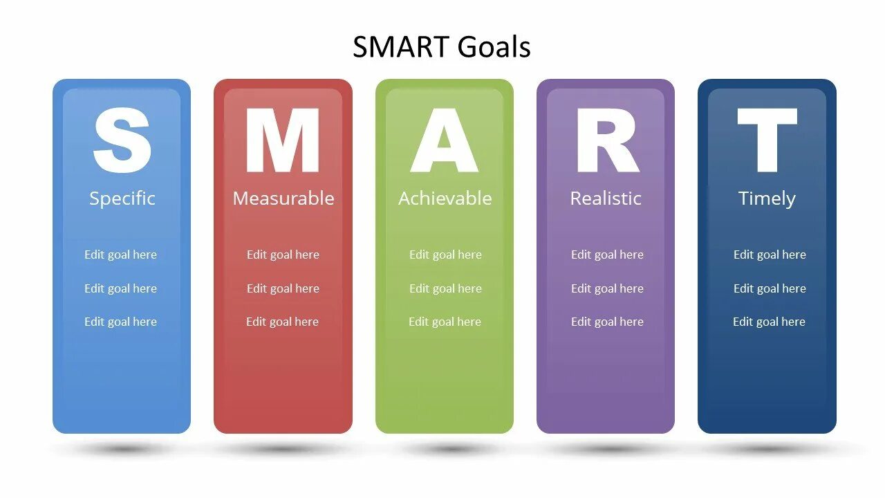 Smart means. Smart goal setting. Smart goals. Смарт цели. Smart goals a5.