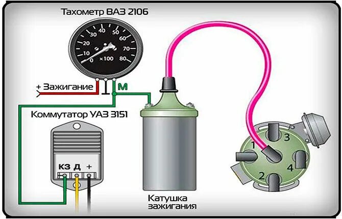 Схема подключения тахометра ВАЗ 2106. Схема подключения тахометра ВАЗ 2106 карбюратор. Устройство тахометра ВАЗ 2106 схема. Схема подсоединения тахометра ВАЗ 2106. Неисправности тахометра