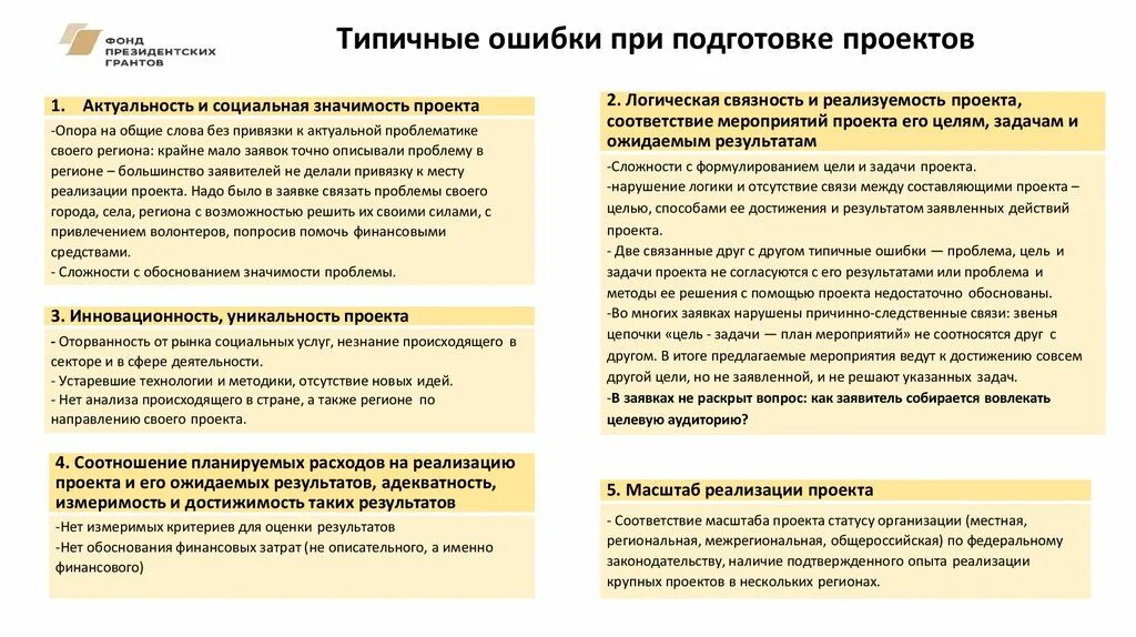 Типичные ошибки анализа