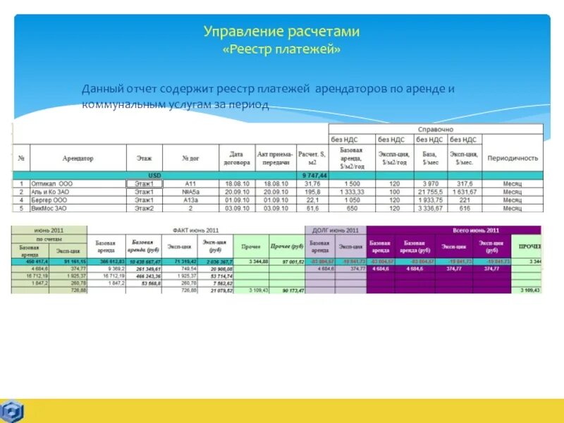 Отчет по домам жкх. Реестр платежей. Форма реестра платежей. Таблица арендаторов. Таблица реестр платежей.