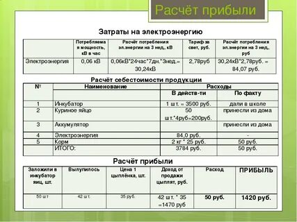 Калькулятор расчета прибыли