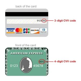 Сбербанк как узнать cvc карты
