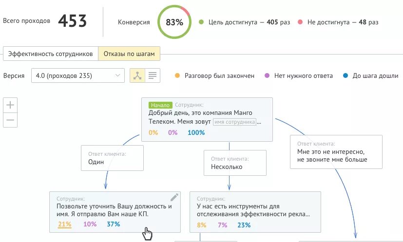 Запуск скрипта после