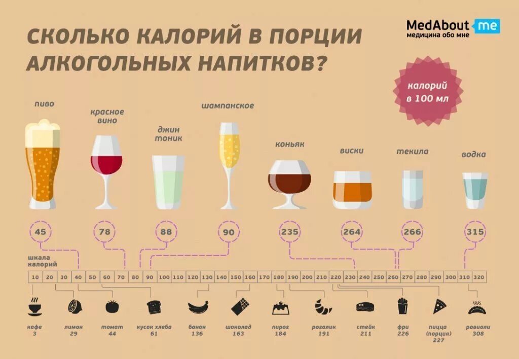 С каким интервалом можно пить