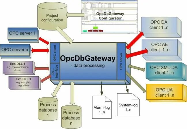 Database processing