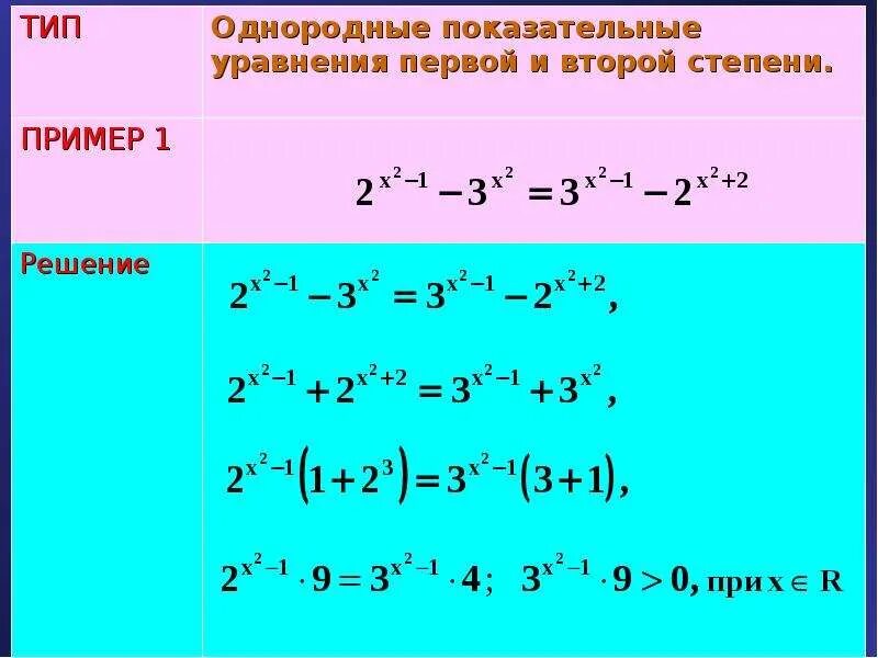 Как решать показательные уравнения с разными основаниями. Как решать показательные уравнения с разными основаниями
