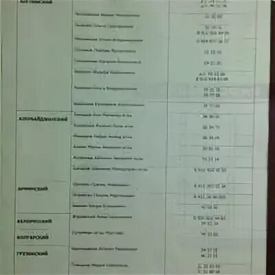 Расписание автобусов егорьевск куровская 47