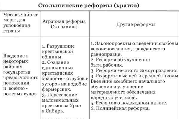 Содержание реформ столыпина. Соц экономические реформы Столыпина таблица. Социально-экономические реформы п а Столыпина таблица. Социально-экономические реформы Столыпина таблица. Перечислите социально экономические реформы Столыпина.