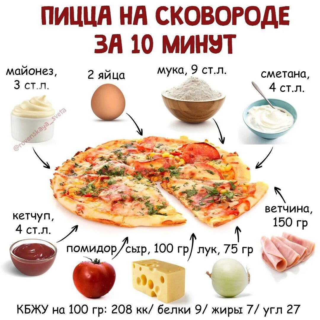 Вкусное пп меню для похудения. Правильное питание рецепты. Правильное питание завтрак. Рецепты завтраков правильного питания. ПП рецепты в картинках.