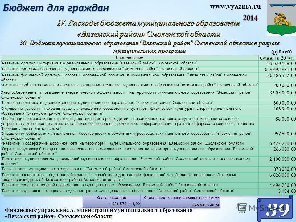 департамент финансов смоленск. 2-я вяземская 4 смоленск. управляющая компания смоленск. глава муниципального образования вяземский район. вяземский управляющая компания смоленск.