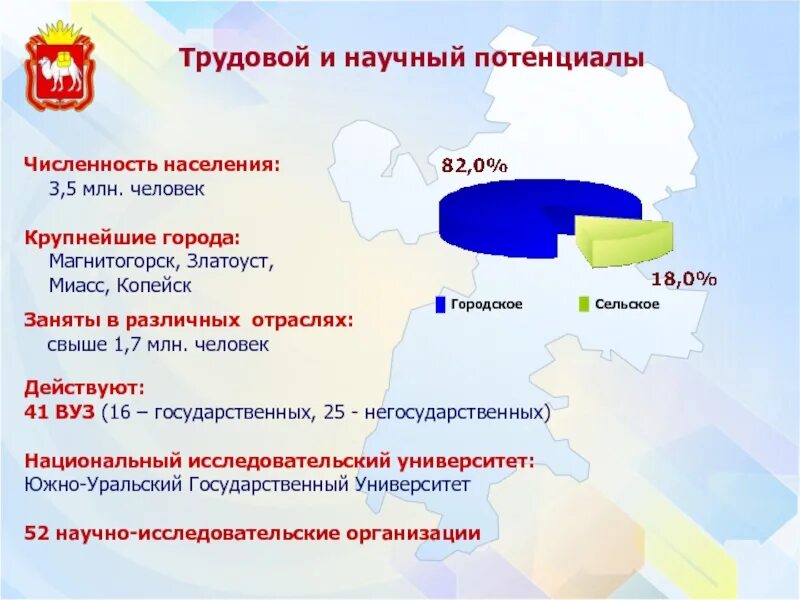 Инвестиционный потенциал Челябинской области. Златоуст Челябинская область численность населения. Златоуст город численность населения. Миасс город численность населения. Численность районов челябинска