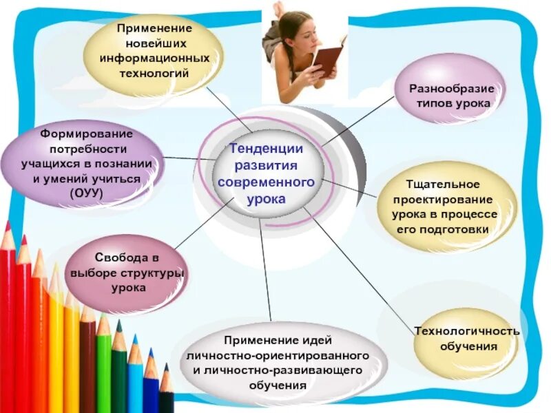 Методы формирования практических навыков