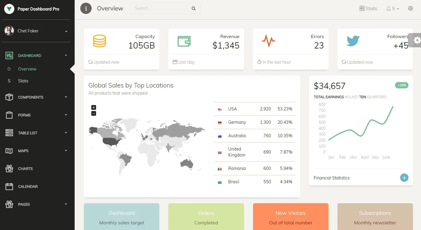 Js admin panel